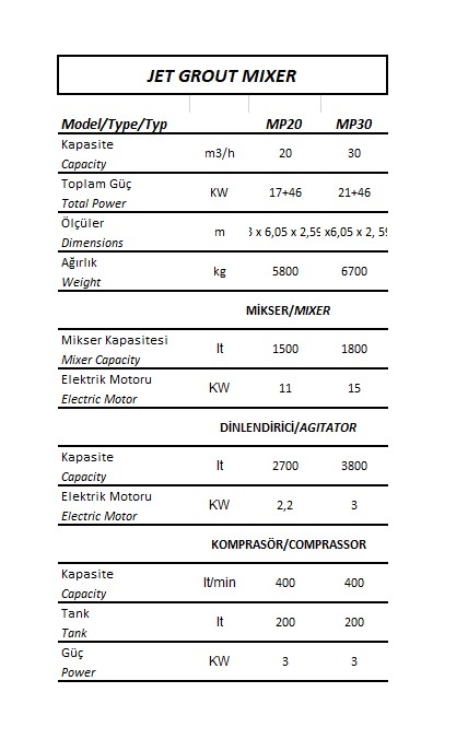 jet grout mikser üniteleri